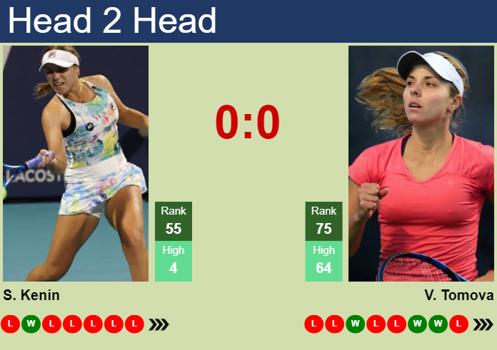 Prediction and head to head Sofia Kenin vs. Viktoriya Tomova