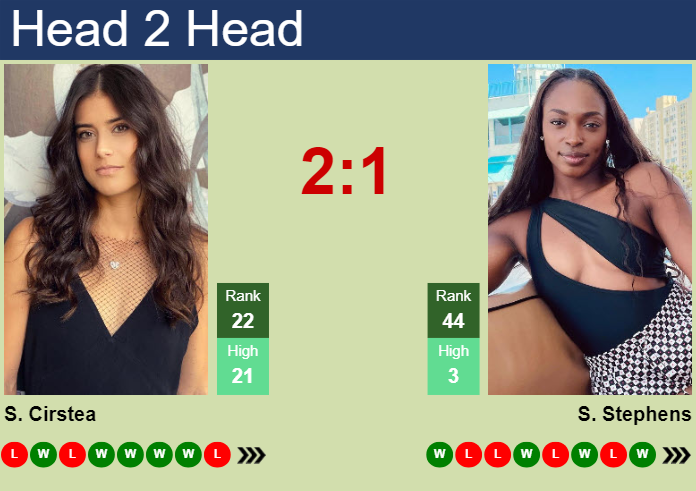 H2H, prediction of Sorana Cirstea vs Sloane Stephens in Indian Wells with odds, preview, pick | 9th March 2024