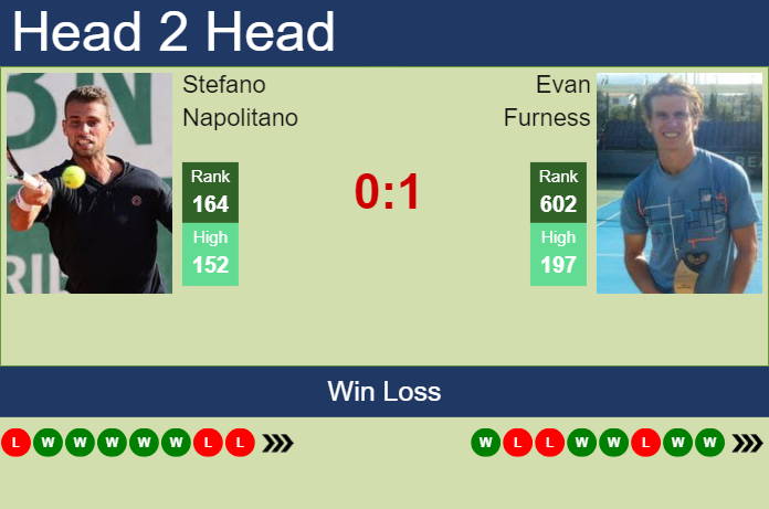 Prediction and head to head Stefano Napolitano vs. Evan Furness