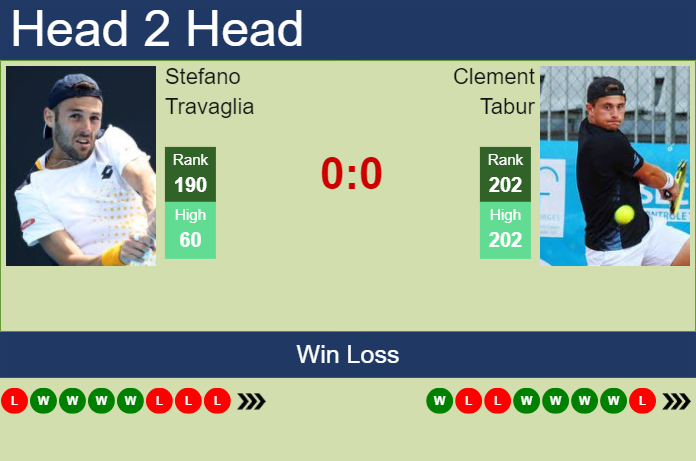 Prediction and head to head Stefano Travaglia vs. Clement Tabur