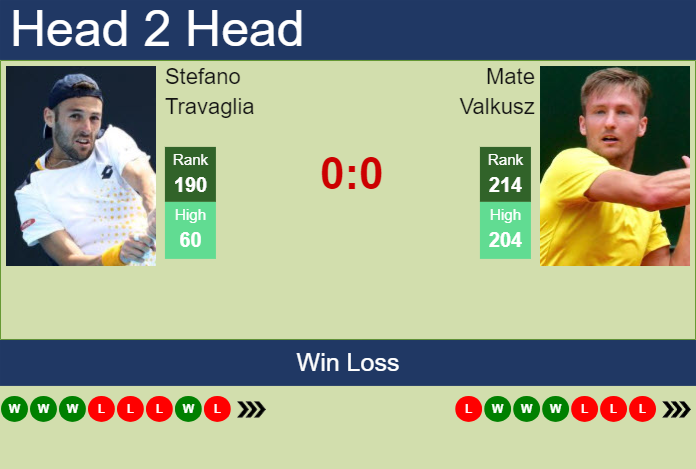 H2H, prediction of Stefano Travaglia vs Mate Valkusz in Naples Challenger with odds, preview, pick | 25th March 2024