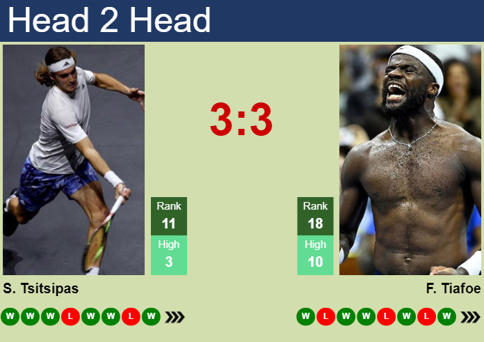 H2H, prediction of Stefanos Tsitsipas vs Frances Tiafoe in Indian Wells with odds, preview, pick | 10th March 2024