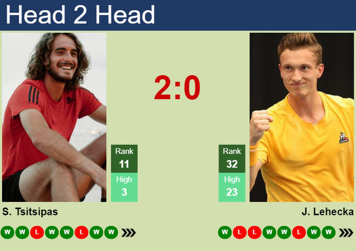 Stefanos Tsitsipas vs. Jiri Lehecka BNP Paribas Open