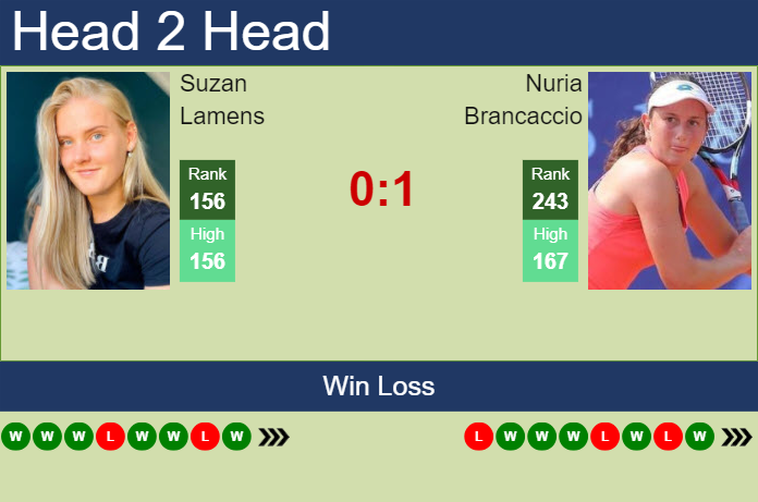 H2H, prediction of Suzan Lamens vs Nuria Brancaccio in Bogota with odds, preview, pick | 31st March 2024