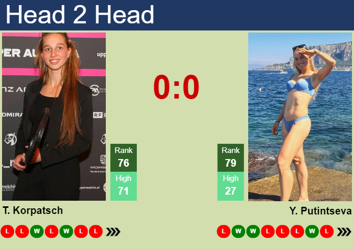 H2H, prediction of Tamara Korpatsch vs Yulia Putintseva in Indian Wells with odds, preview, pick | 6th March 2024