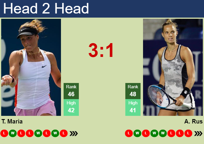 H2H, prediction of Tatjana Maria vs Arantxa Rus in Indian Wells with odds, preview, pick | 6th March 2024