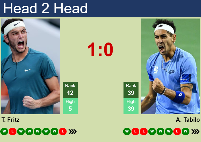 H2H, prediction of Taylor Fritz vs Alejandro Tabilo in Indian Wells with odds, preview, pick | 9th March 2024