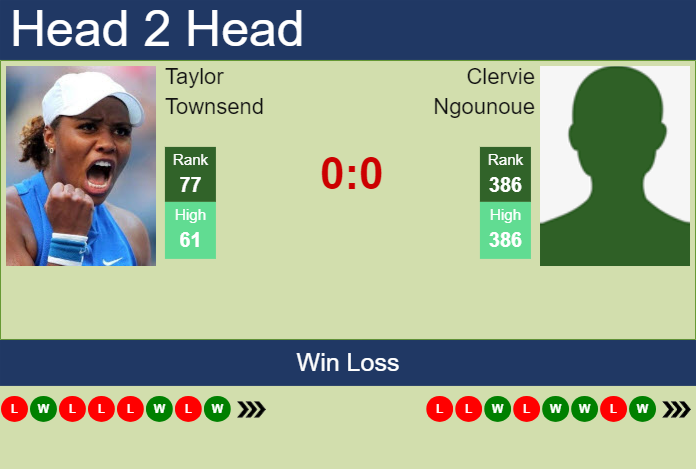 H2H, prediction of Taylor Townsend vs Clervie Ngounoue in Indian Wells with odds, preview, pick | 5th March 2024