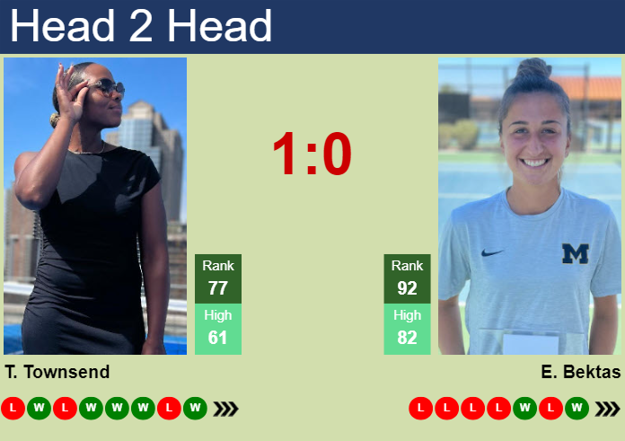 H2H, prediction of Taylor Townsend vs Emina Bektas in Miami with odds, preview, pick | 18th March 2024