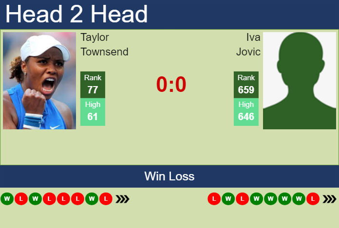 H2H, prediction of Taylor Townsend vs Iva Jovic in Indian Wells with odds, preview, pick | 4th March 2024