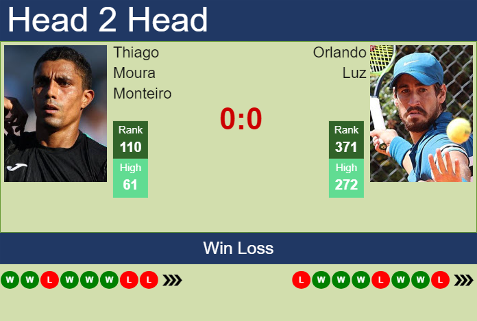 H2H, prediction of Thiago Moura Monteiro vs Orlando Luz in Sao Leopoldo Challenger with odds, preview, pick | 26th March 2024