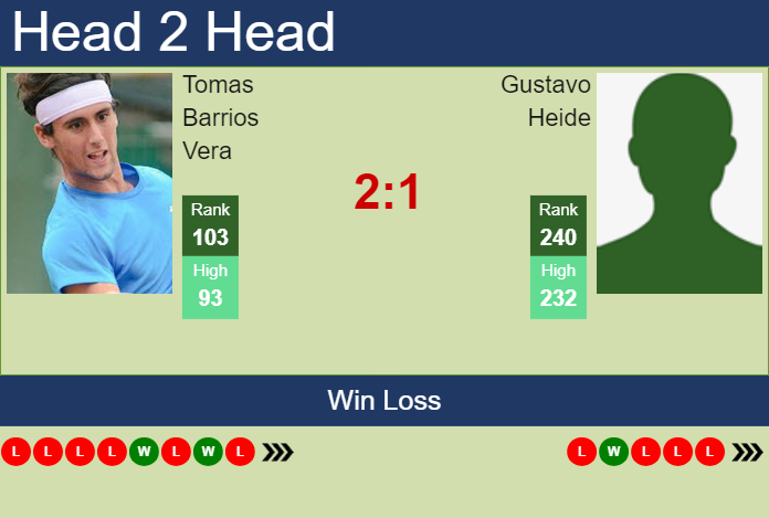 Prediction and head to head Tomas Barrios Vera vs. Gustavo Heide