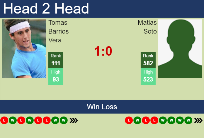 Prediction and head to head Tomas Barrios Vera vs. Matias Soto