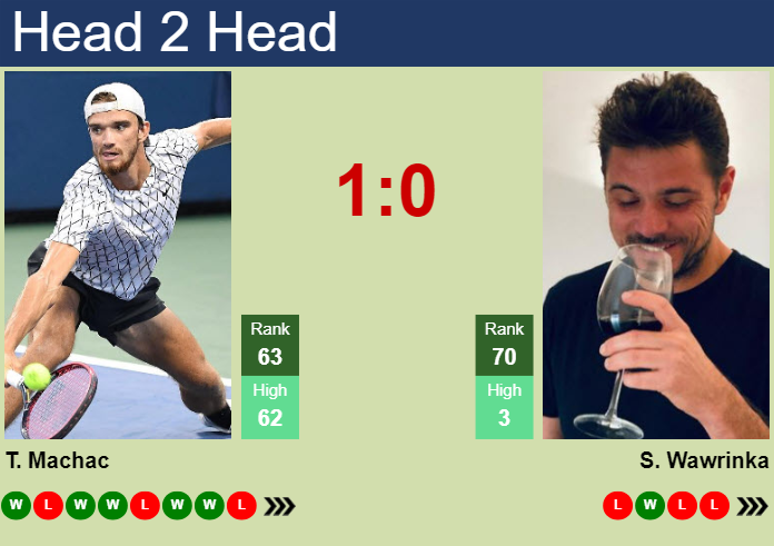 H2H, prediction of Tomas Machac vs Stan Wawrinka in Indian Wells with odds, preview, pick | 7th March 2024