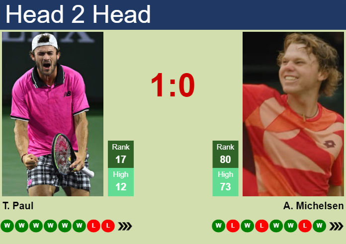 H2H, prediction of Tommy Paul vs Alex Michelsen in Indian Wells with odds, preview, pick | 9th March 2024