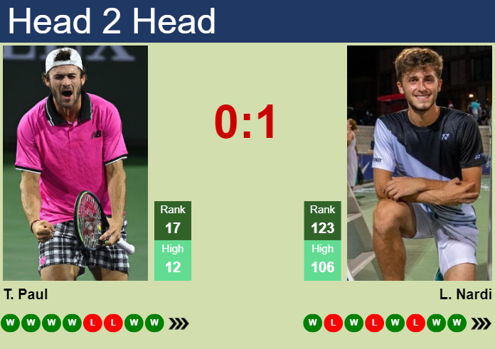 Prediction And Head To Head Tommy Paul Vs. Luca Nardi Vz2pqhmcoh Prediction and head to head Tommy Paul vs. Luca Nardi