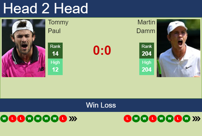 Prediction And Head To Head Tommy Paul Vs. Martin Damm Tmy6jgmiux Prediction and head to head Tommy Paul vs. Martin Damm