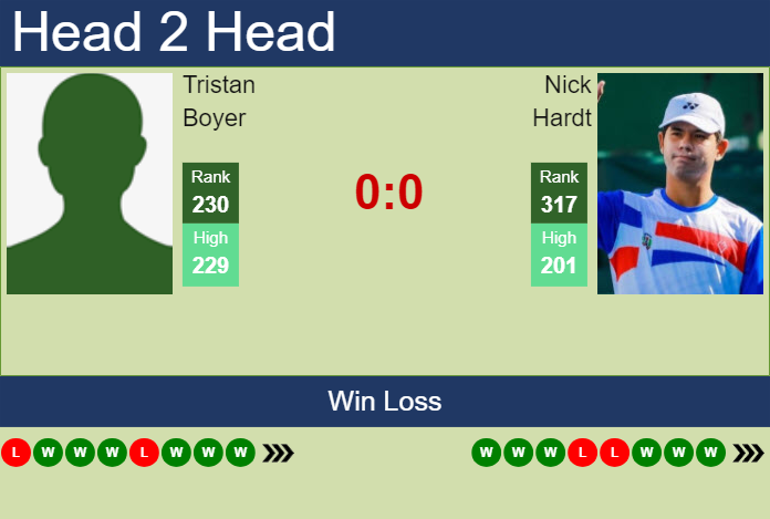 Prediction and head to head Tristan Boyer vs. Nick Hardt