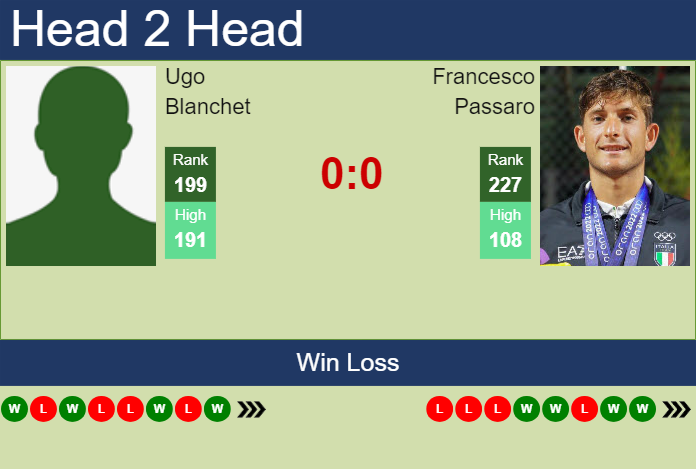 Prediction and head to head Ugo Blanchet vs. Francesco Passaro