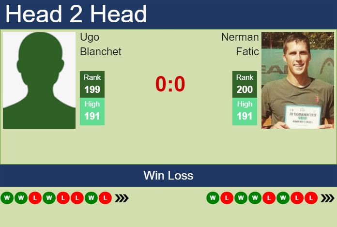 Prediction and head to head Ugo Blanchet vs. Nerman Fatic