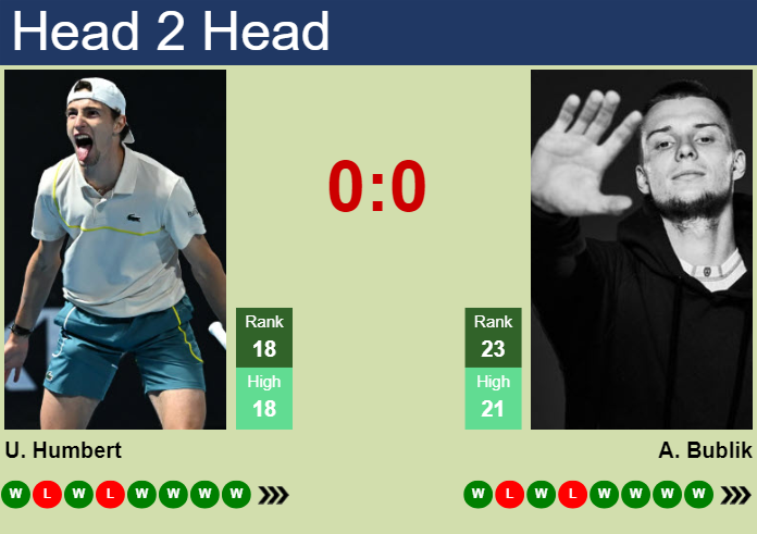 H2H, prediction of Ugo Humbert vs Alexander Bublik in Dubai with odds, preview, pick | 2nd March 2024