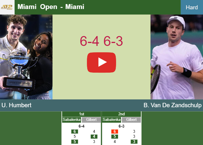Ugo Humbert overcomes Van De Zandschulp in the 2nd round to set up a battle vs Baez or Koepfer at the Miami Open. HIGHLIGHTS – MIAMI RESULTS