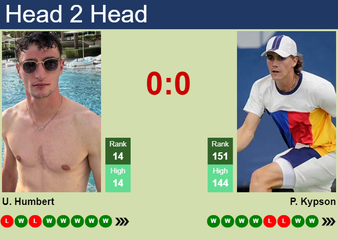 H2H, prediction of Ugo Humbert vs Patrick Kypson in Indian Wells with odds, preview, pick | 9th March 2024