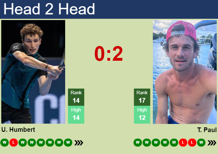 Prediction And Head To Head Ugo Humbert Vs. Tommy Paul Fcqkpvu6z1 Prediction and head to head Ugo Humbert vs. Tommy Paul