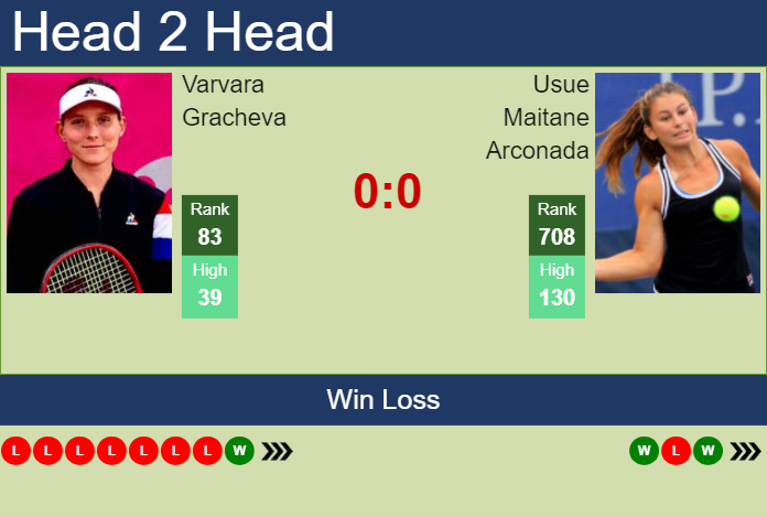 Prediction And Head To Head Varvara Gracheva Vs. Usue Maitane Arconada Sehxtdp7l4 Prediction and head to head Varvara Gracheva vs. Usue Maitane Arconada