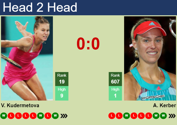 Prediction and head to head Veronika Kudermetova vs. Angelique Kerber