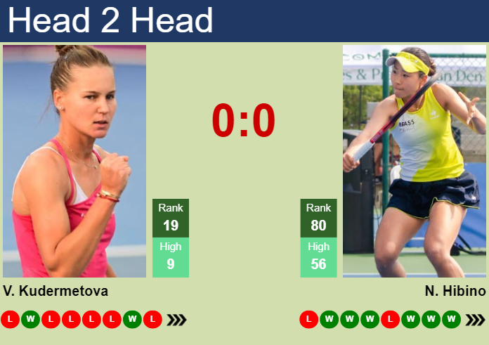 H2H, prediction of Veronika Kudermetova vs Nao Hibino in Indian Wells with odds, preview, pick | 8th March 2024