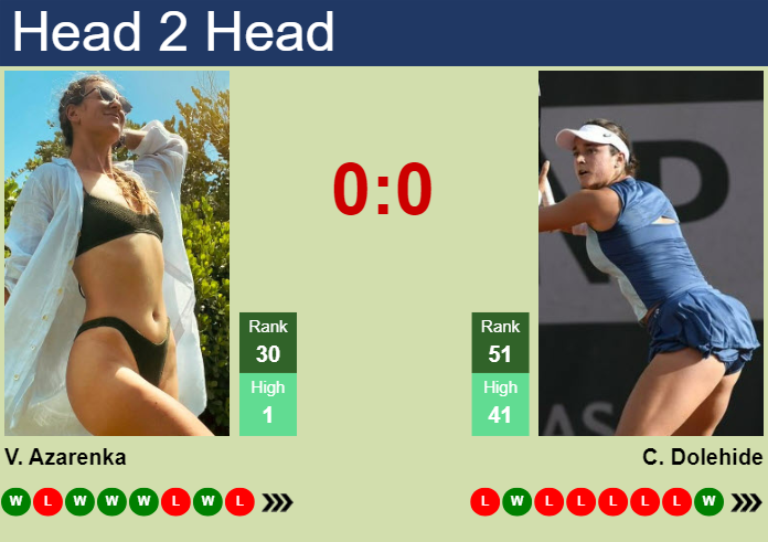 H2H, prediction of Victoria Azarenka vs Caroline Dolehide in Indian Wells with odds, preview, pick | 9th March 2024