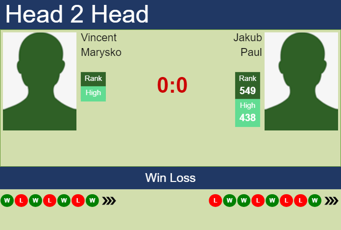 Prediction and head to head Vincent Marysko vs. Jakub Paul