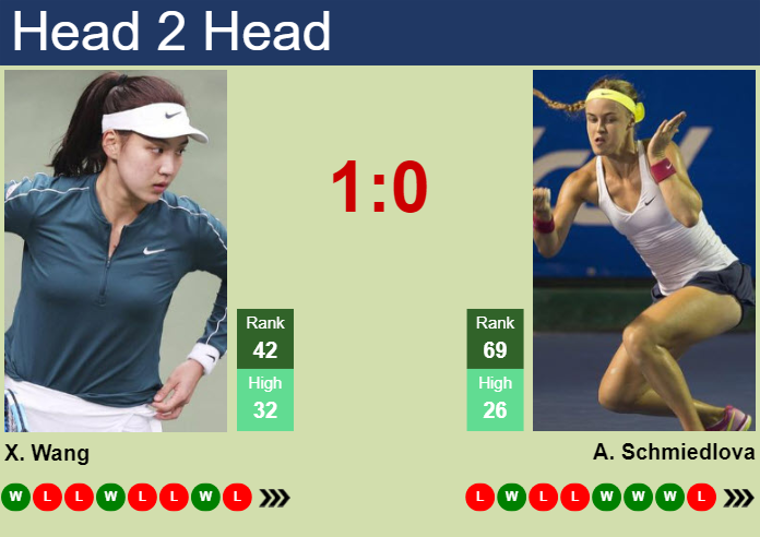 H2H, prediction of Xinyu Wang vs Anna Schmiedlova in Indian Wells with odds, preview, pick | 7th March 2024