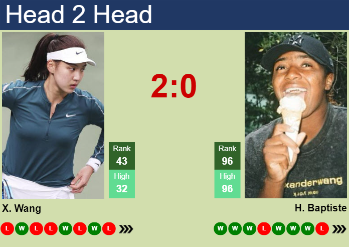 H2H, prediction of Xinyu Wang vs Hailey Baptiste in Miami with odds, preview, pick | 19th March 2024