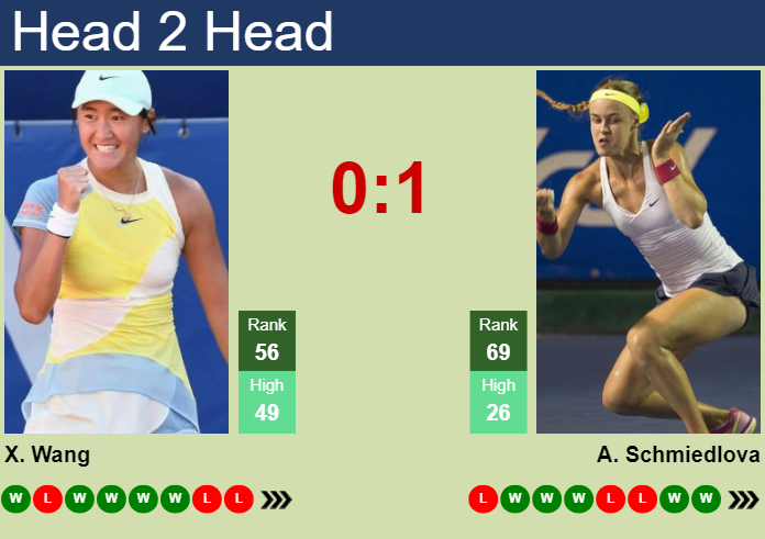 H2H, prediction of Xiyu Wang vs Anna Schmiedlova in Miami with odds, preview, pick | 19th March 2024