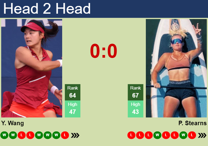 H2H, prediction of Yafan Wang vs Peyton Stearns in Miami with odds, preview, pick | 19th March 2024