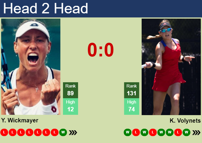 H2H, prediction of Yanina Wickmayer vs Katie Volynets in Miami with odds, preview, pick | 18th March 2024