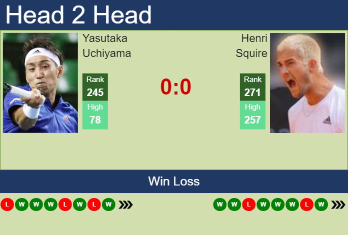 Prediction and head to head Yasutaka Uchiyama vs. Henri Squire