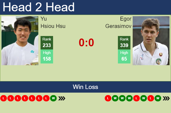 Prediction and head to head Yu Hsiou Hsu vs. Egor Gerasimov