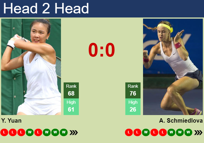 H2H, prediction of Yue Yuan vs Anna Schmiedlova in Austin with odds, preview, pick | 2nd March 2024