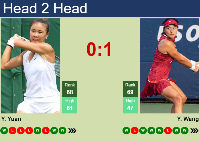 H2H, prediction of Yue Yuan vs Yafan Wang in Austin with odds, preview, pick | 1st March 2024