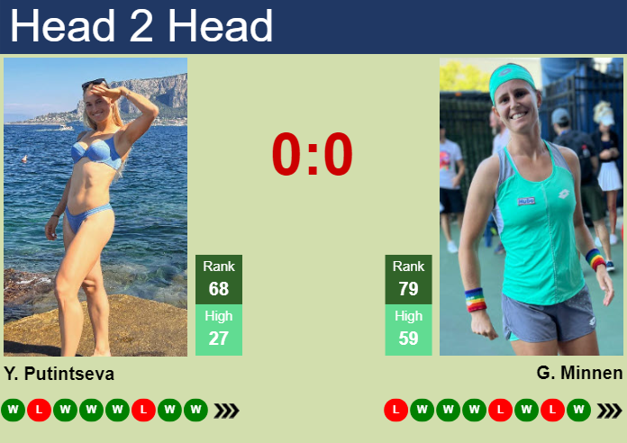 Prediction and head to head Yulia Putintseva vs. Greetje Minnen