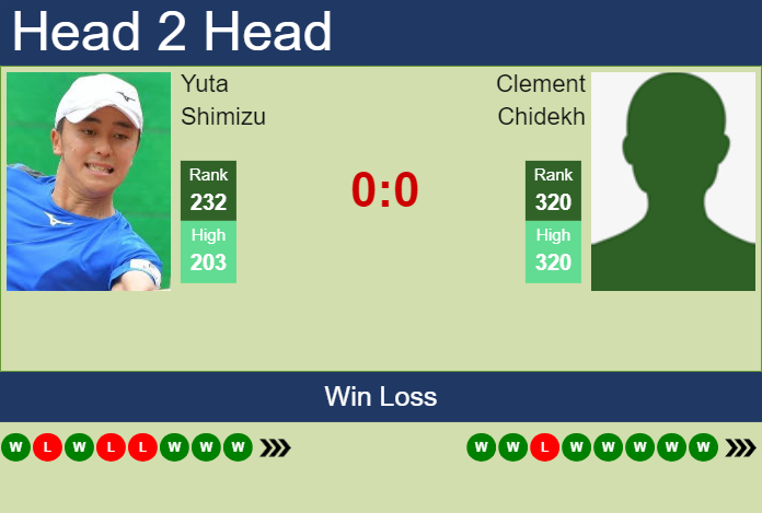 Prediction and head to head Yuta Shimizu vs. Clement Chidekh