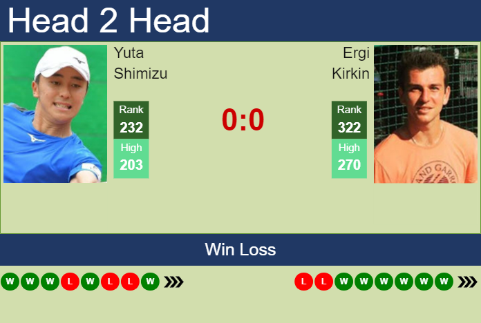 Prediction and head to head Yuta Shimizu vs. Ergi Kirkin