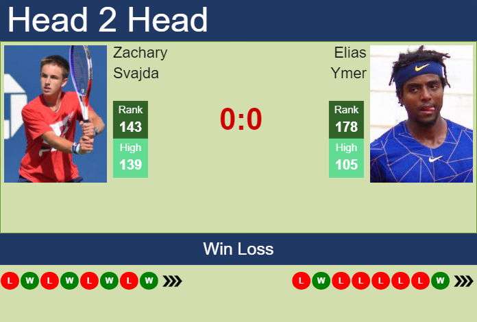 Prediction and head to head Zachary Svajda vs. Elias Ymer