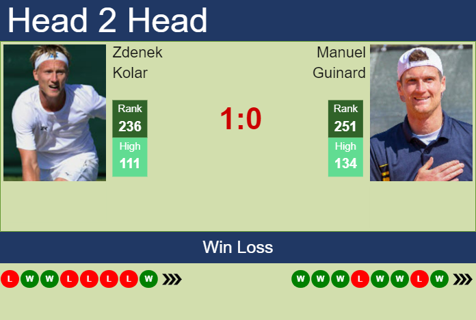 Prediction and head to head Zdenek Kolar vs. Manuel Guinard