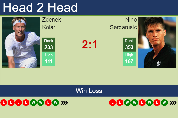 Prediction and head to head Zdenek Kolar vs. Nino Serdarusic