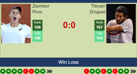 H2H, prediction of Zsombor Piros vs Titouan Droguet in Szekesfehervar Challenger with odds, preview, pick | 15th March 2024