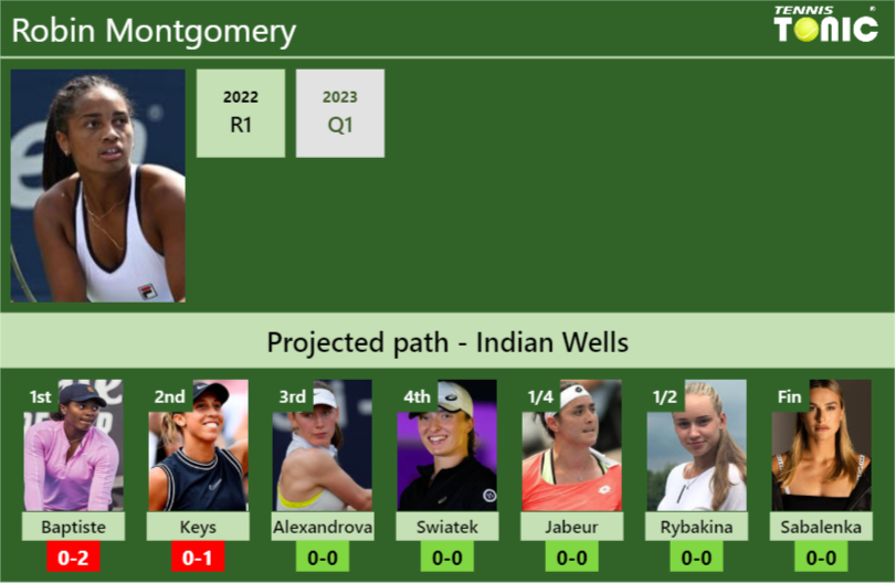 Robin Montgomery Stats Info S4meayccgi Robin Montgomery Stats info